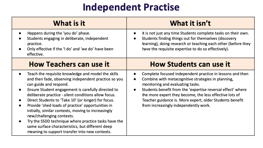 independent-practise